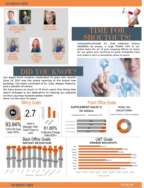 The Monthly Brew July 2021